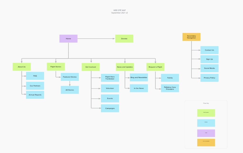 Site map of the new Give a Mile site